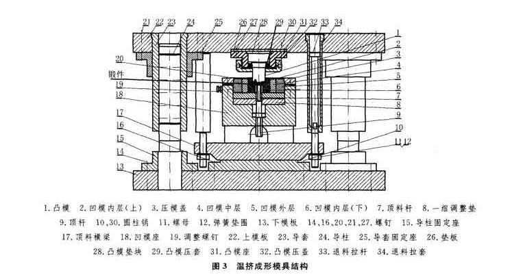 塑料模具設(shè)計與制造中凹模設(shè)計原則