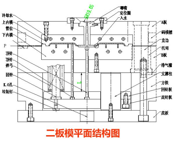 注塑模具是什么？