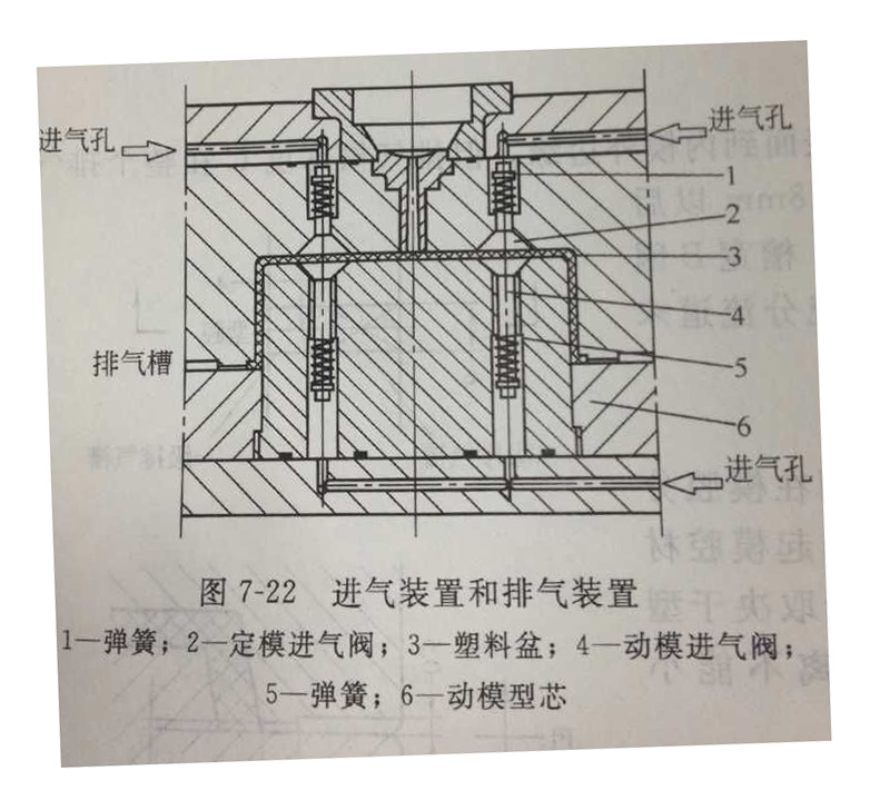 塑料模具加工中型腔的進(jìn)氣裝置設(shè)計注意點(diǎn)